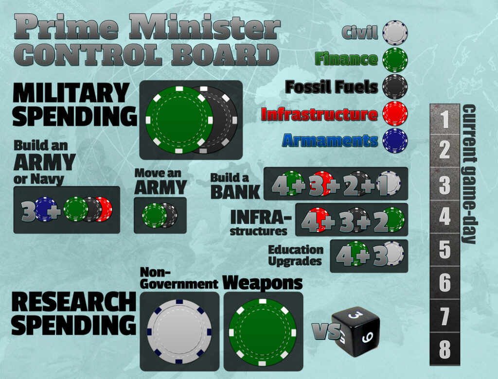 New Blue Chip Rules and Prime Minister Control Board