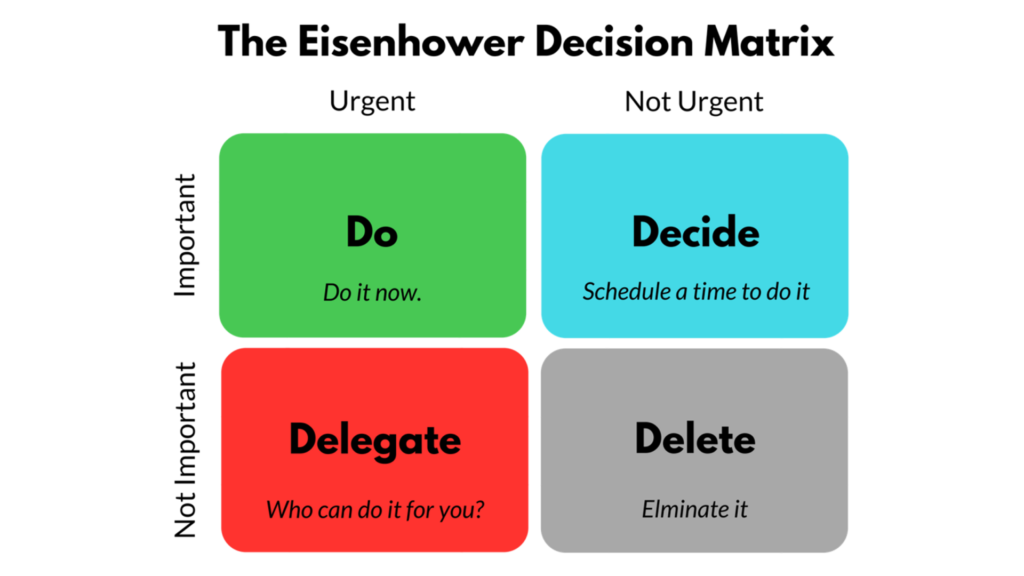 Episode 26 – How to Get Critical Work Done: The Eisenhower Decision Matrix