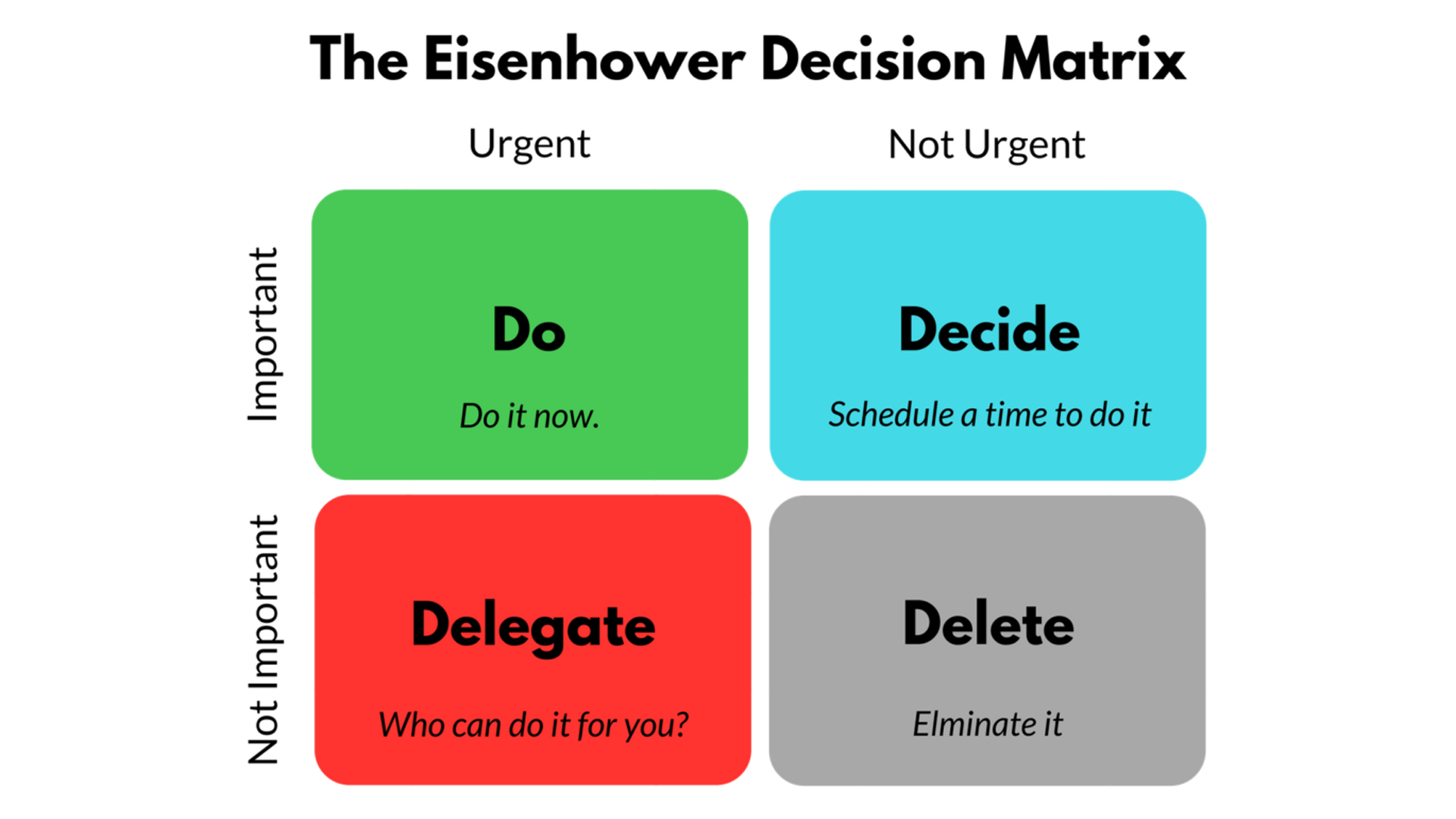 Episode 26 – How to Get Critical Work Done: The Eisenhower Decision Matrix