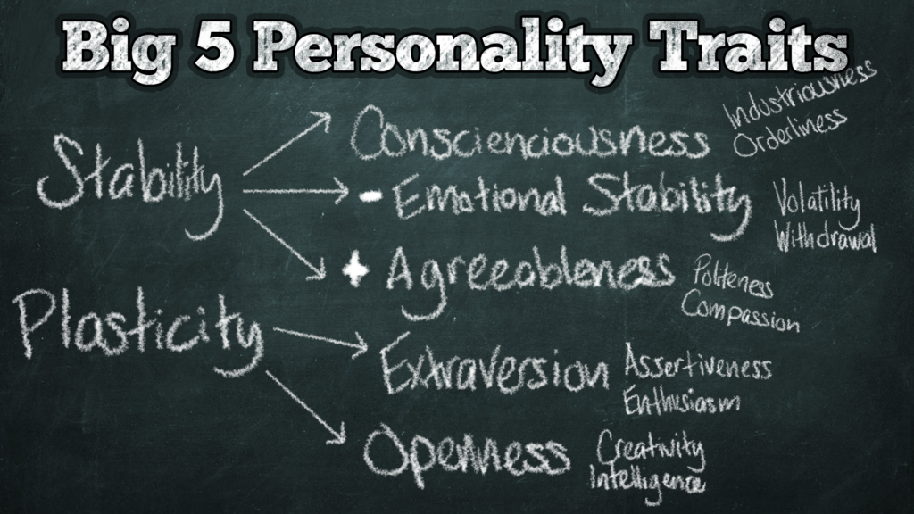 Episode 35 – The Big 5 Personality Traits pt 2