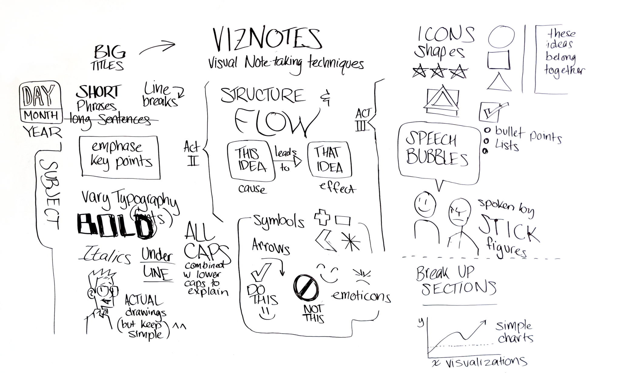 Sketch Notes – Turn ADHD into a Deep Focus Super Power and Remember ...