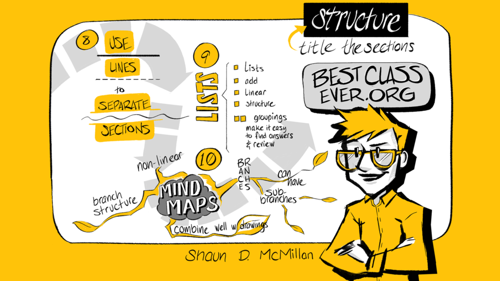 Sketch Notes – Turn ADHD into a Deep Focus Super Power and Remember Everything You Learn